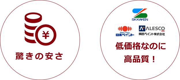 驚きの安さ 低価格なのに高品質!