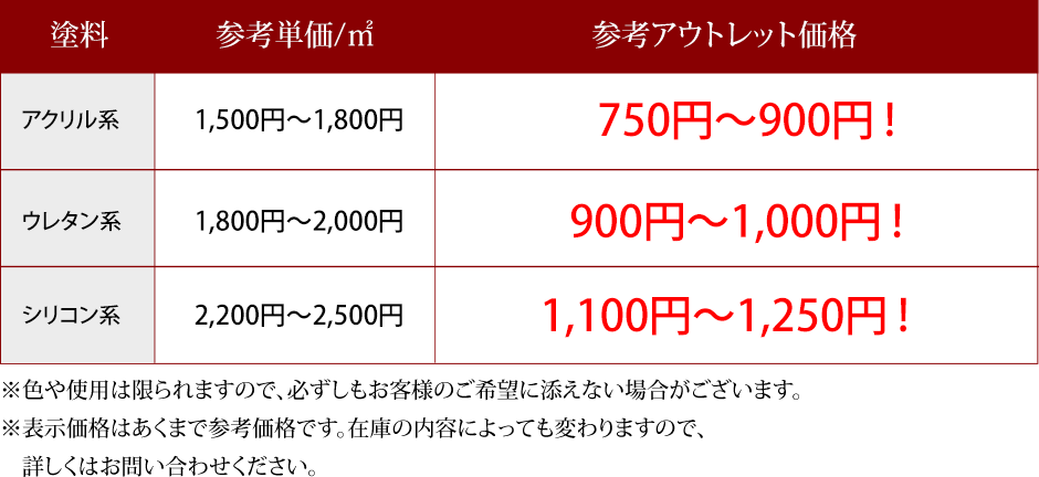参考アウトレット価格