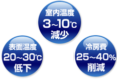 遮熱ができる塗料