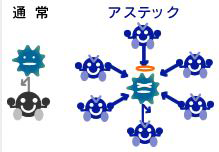 防カビができる塗料